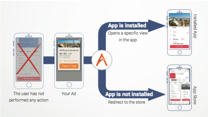 What Is Mobile Retargeting and How to Optimize It for Perfect Results 2 What Is Mobile Retargeting and How to Optimize It for Perfect Results 2