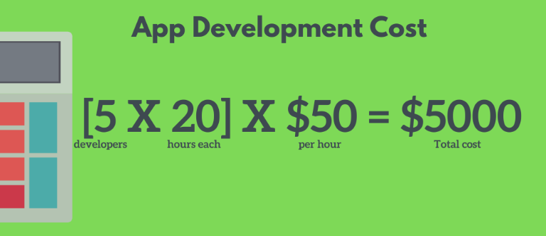 The Cost of Developing a Mobile App in 2020 2