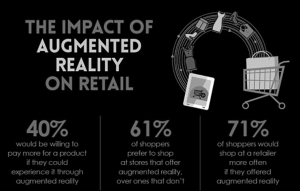 How to Develop Augmented Reality Apps to Transform User Experience