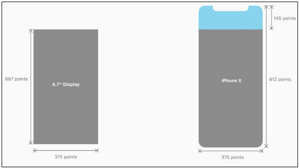 Top 20 Mobile App Design Trends That You Must Know for 2020 4