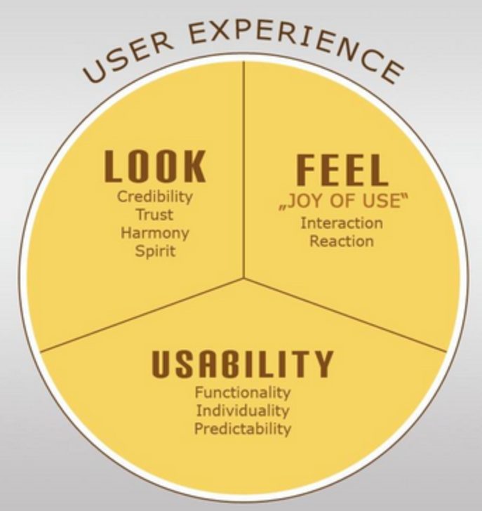 85 UX Terms Every Mobile App Designer Needs to Know 3