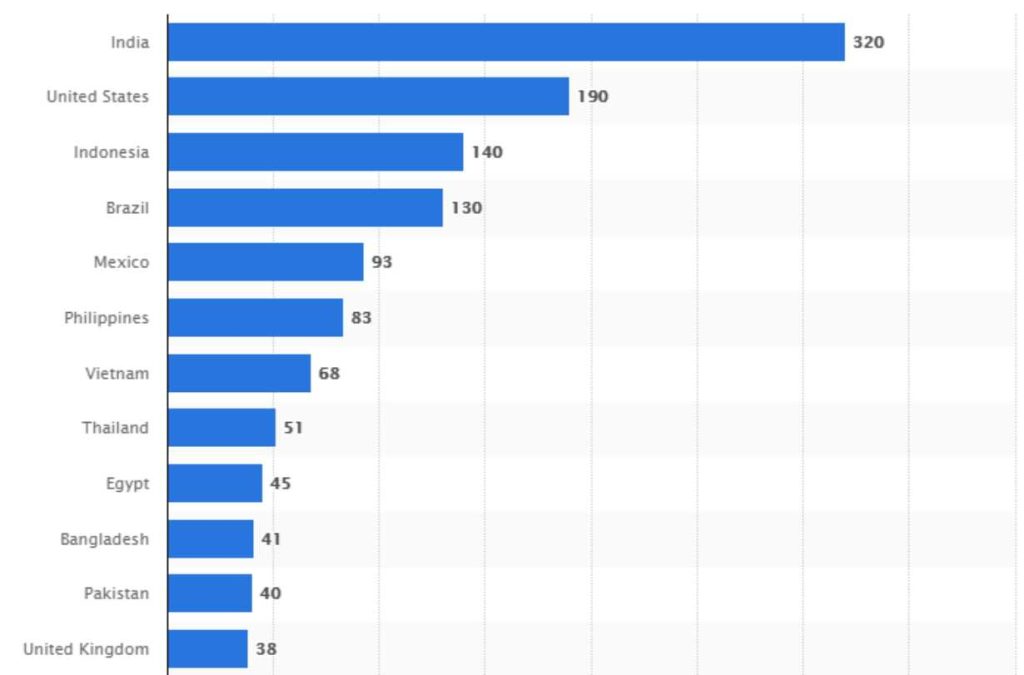 Top 41 Mobile Advertising Companies in 2020 2