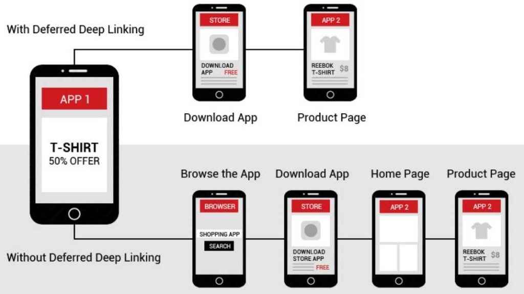 App Deep Linking and Why It Matters To Marketing 6