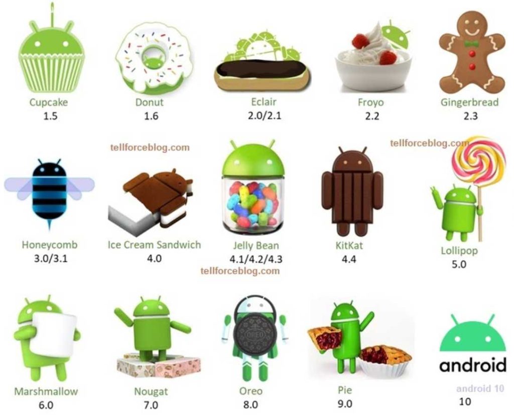 Android vs iOS Market Share 2020: Stats and Facts 22
