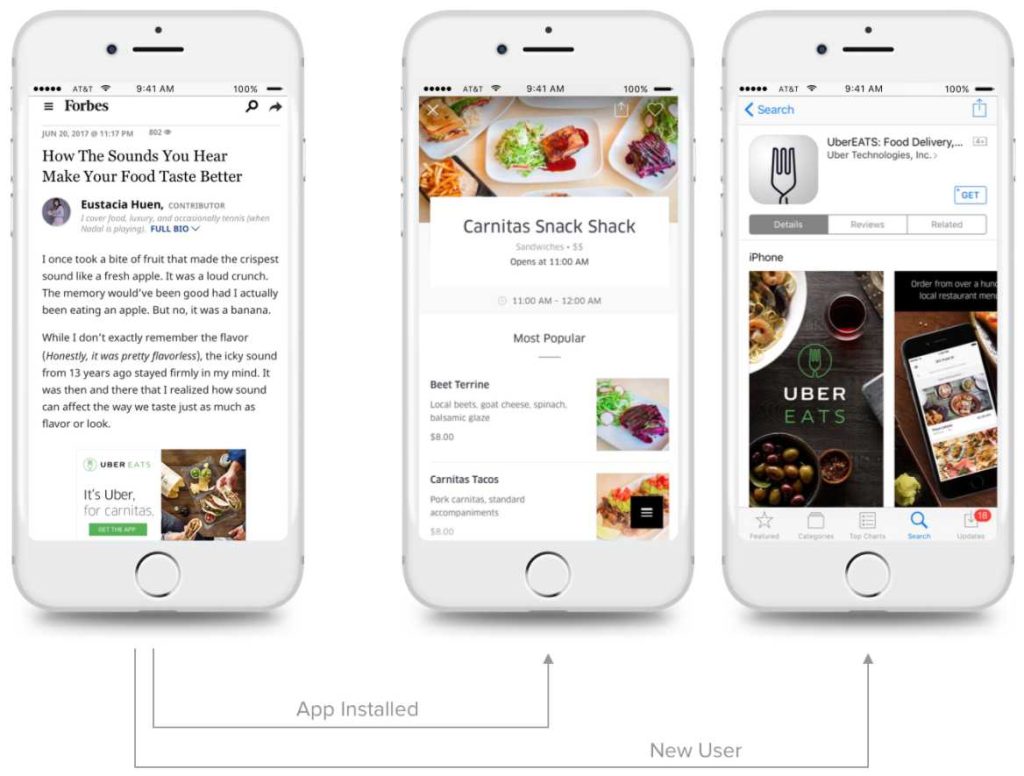 App Deep Linking and Why It Matters To Marketing 22
