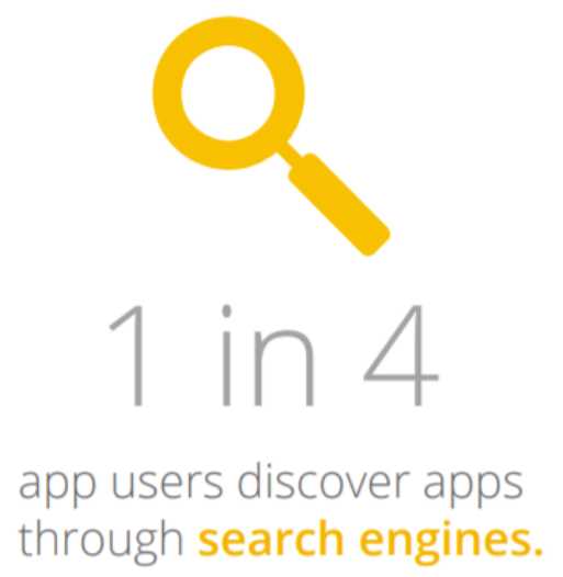 Driving Installs From Web Search: Guide to App SEO 2