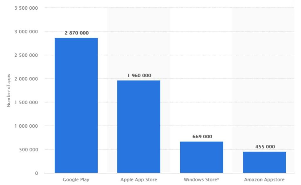 How To Market an App: A Concise Guide 1
