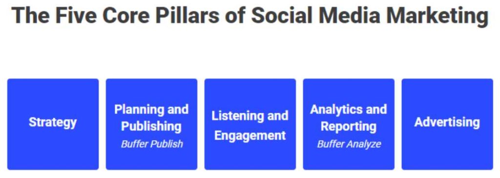How To Market an App: A Concise Guide 8