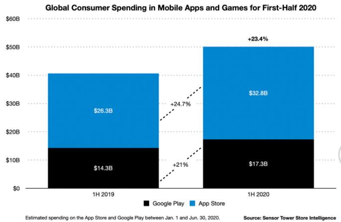 What Does In-App Purchase Mean in Mobile Apps? 4